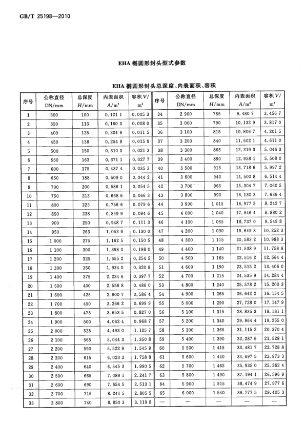 标准EHA椭圆封头技术参数